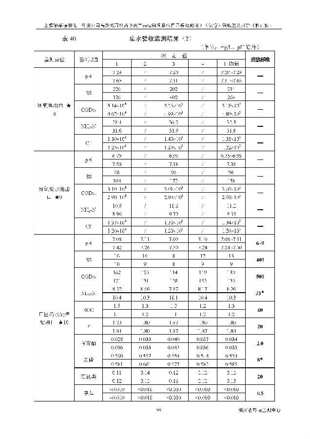 北京永利集团3044欢迎光临嘉和生物科技股份有限公司